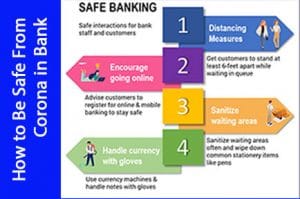 How to Be Safe From Corona in Bank