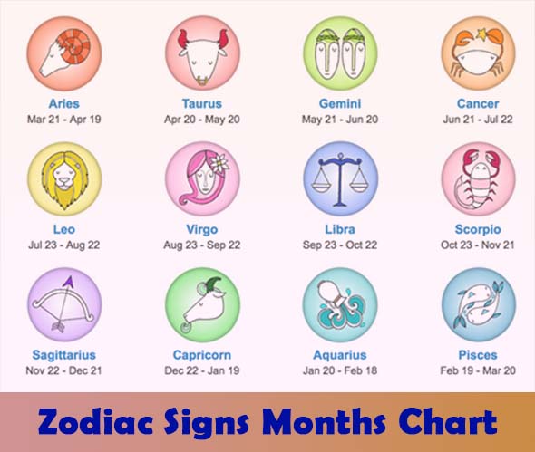 zodiac signs months chart