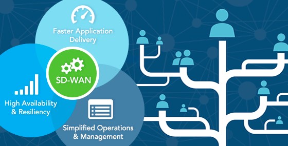 Complications in SD WAN Deployments