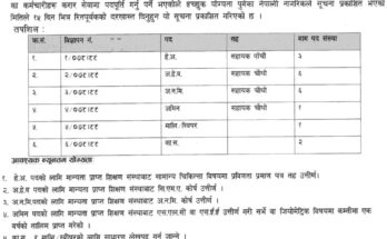 Apply Nepal Health Jobs HA ANM CMA and Non Health Jobs in Gandaki Province Nepal Government Jobs