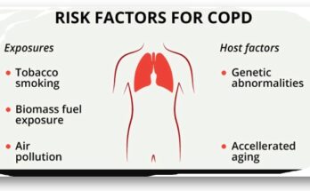 Risk factor for COPD