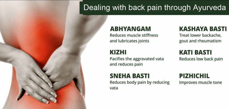 back pain through Ayurveda