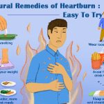 Natural Remedies of Heartburn Easy To Try