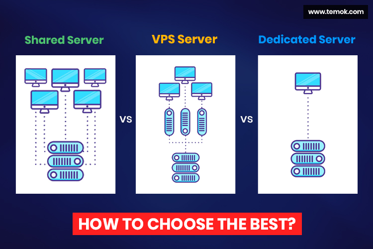 How to Choose the Right Web Hosting for Business (Shared, Dedicated, Cloud, VPS)