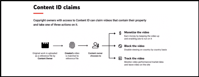 what is the difference between copyright claim and copyright strike