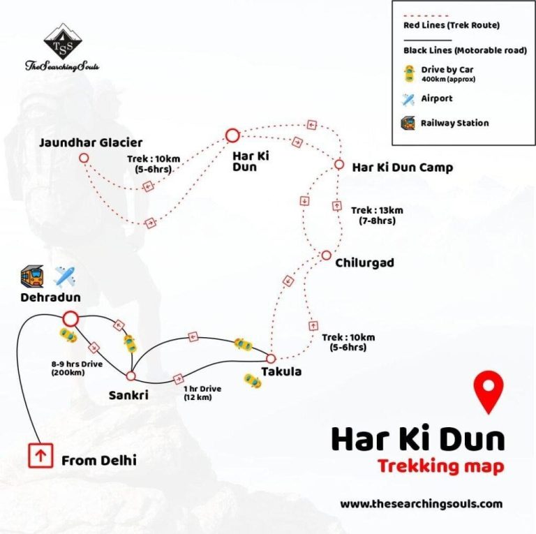 The Har Ki Dun Trek route