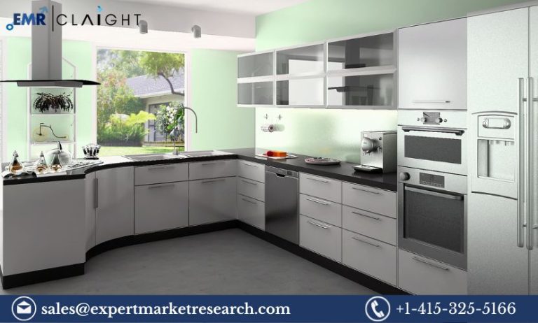 Modular Kitchen Market