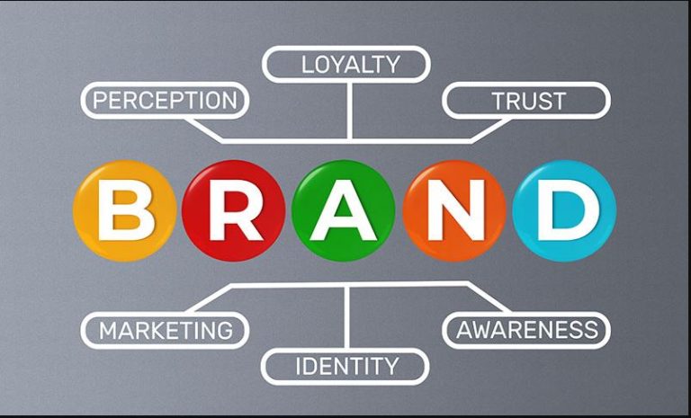 Role of Graphic Design in Crafting and Brand Identities