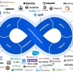 DevOps Best Practices In 2025