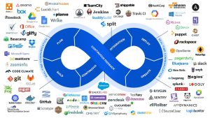 DevOps Best Practices In 2025