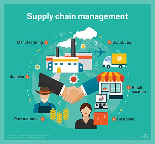 sap-supply-chain-management-training-guide SAP SCM Training A Roadmap to Smarter Operations in 2025