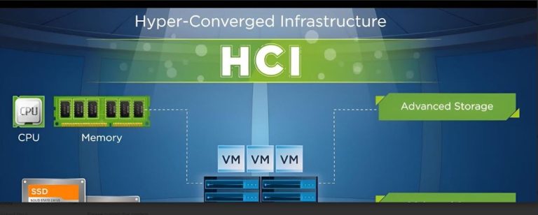 hyper converged infrastructure benefits