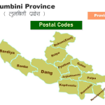 Lumbini Province Postal Codes: The Ultimate District-Wise List