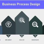 business process design use cases user stories bpmn integration