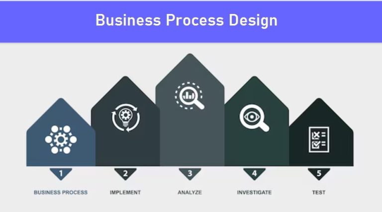 business process design use cases user stories bpmn integration