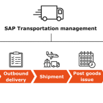 Transport Management in SAP- Step-by-Step Workflow for Administrators 2 sap transport management workflow guide