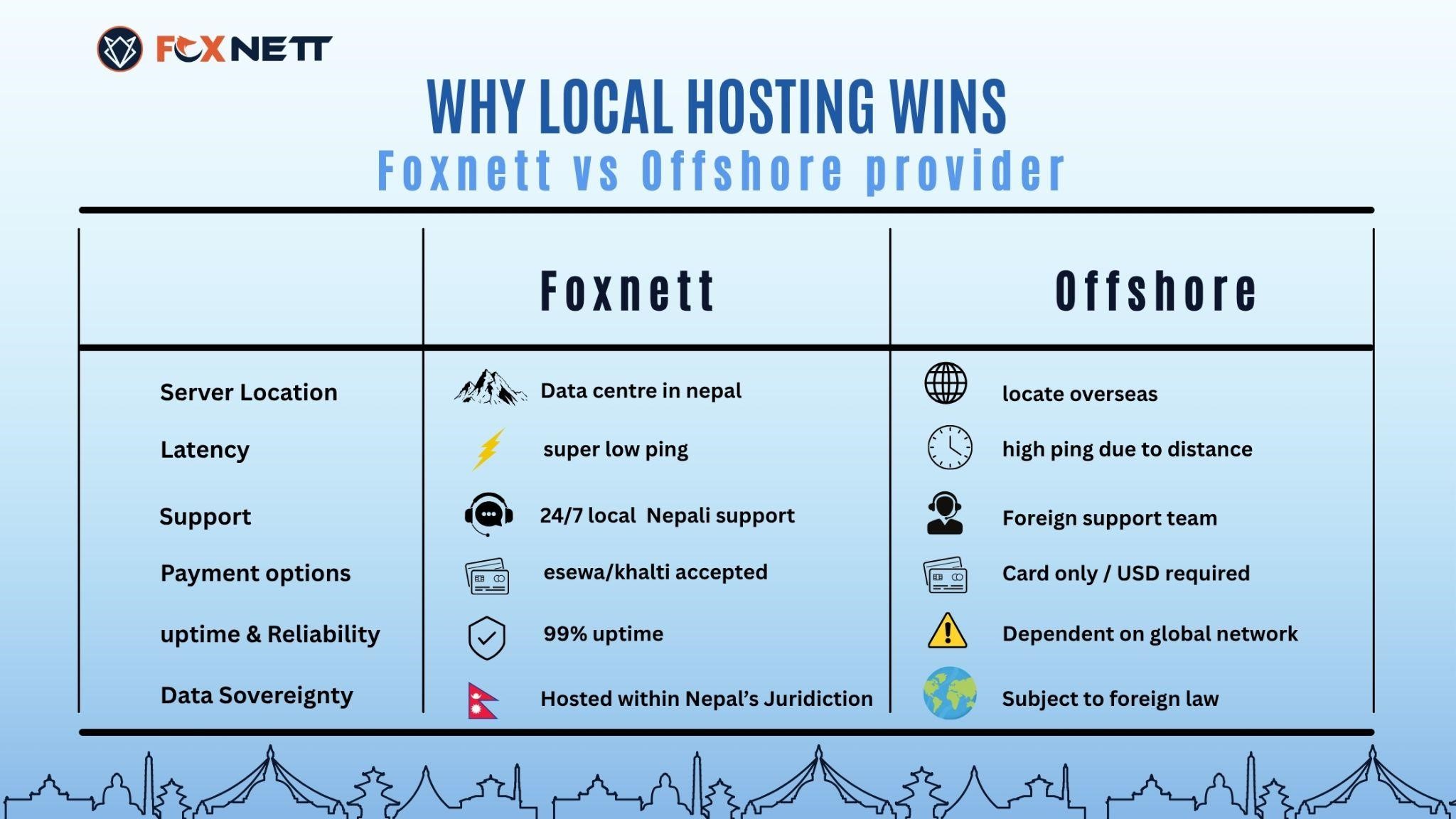 Checklist for Choosing Hosting in Nepal