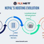 History of Web Hosting in Nepal