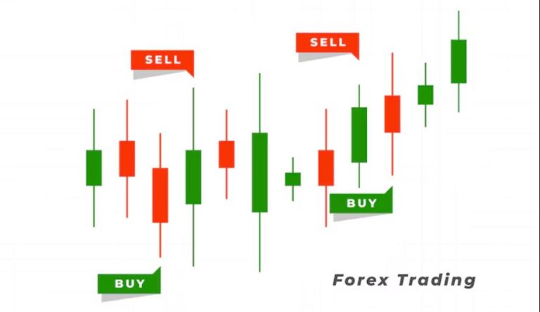 chart patterns options trading examples guide