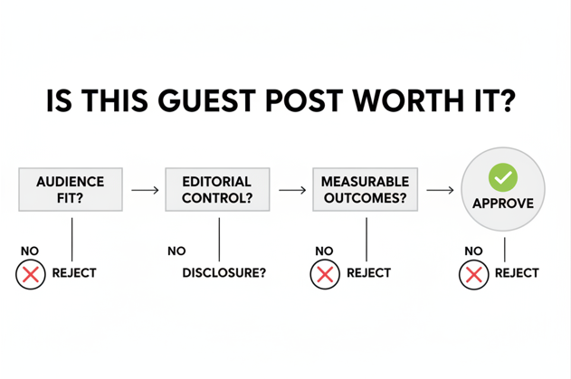 Is This Guest Post Worth It