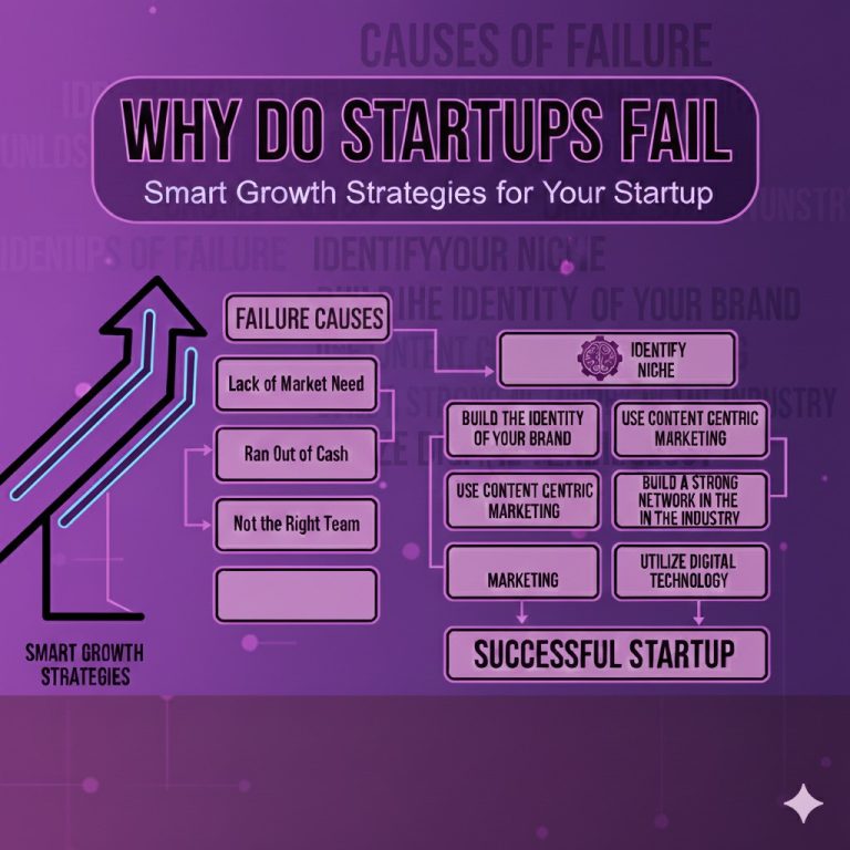 Smart Growth Strategies for Your Startup