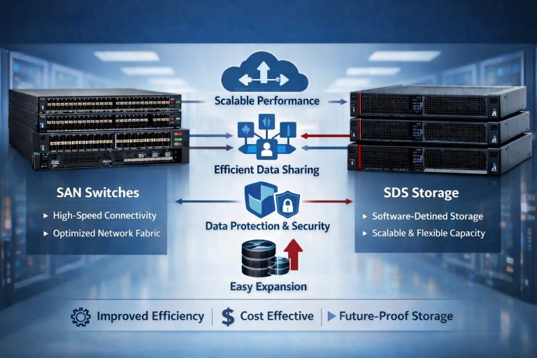 How Do SAN Switches Support Scalable SDS Storage