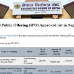 Initial Public Offering (IPO) Approved list