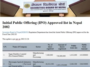 Initial Public Offering (IPO) Approved list