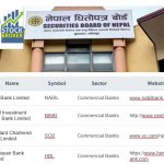 Listed Securities in Nepal Updated Share Companies in nepal