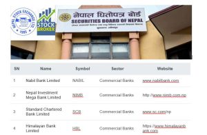 Listed Securities in Nepal Updated Share Companies in nepal