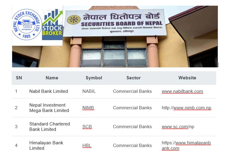 Listed Securities in Nepal Updated Share Companies in nepal