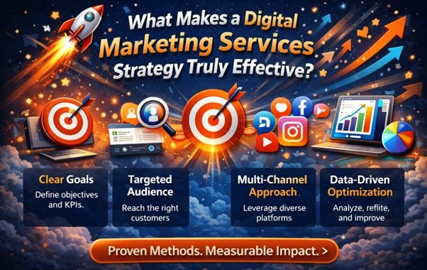 effective digital marketing services strategy