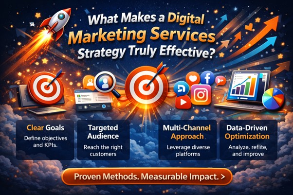 effective digital marketing services strategy