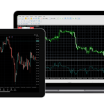 Indices Trading