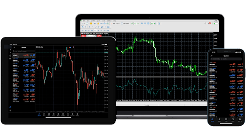 Indices Trading